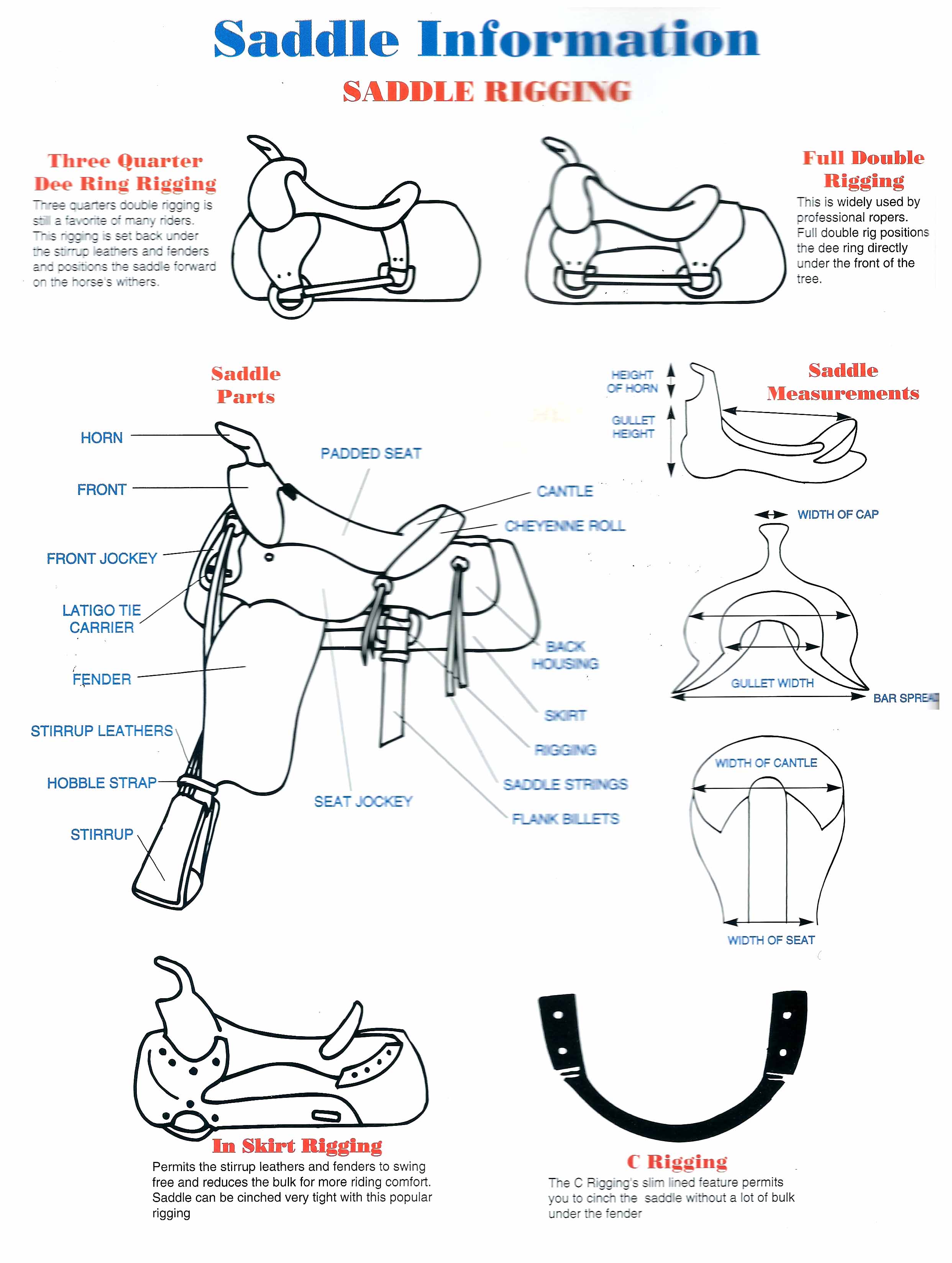 Gullet Size Chart